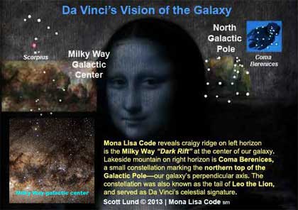 Leonardo da Vinci's astounding Vision of our Galaxy revealed.